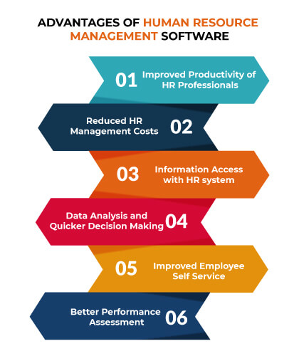 How HR Software is Revolutionizing the Human Resources Industry - eve24hrs