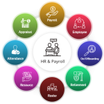 HR Payroll Software