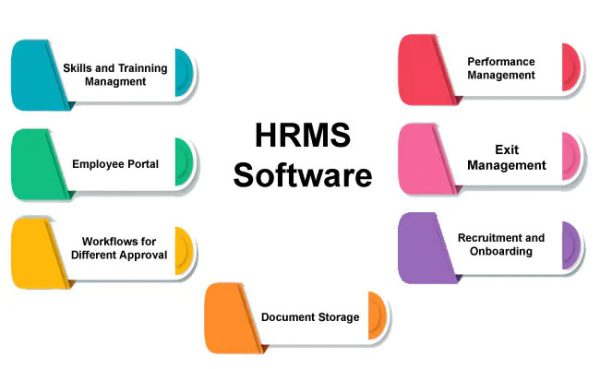 Advantages of Using HRMS Software for any Organization - eve24hrs