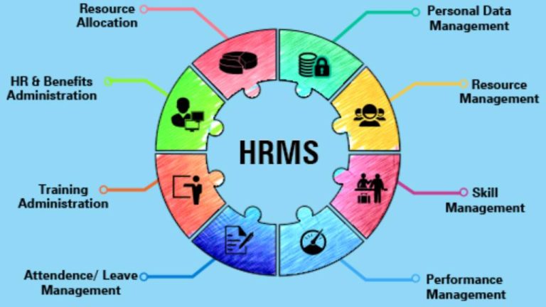 Unlocking Productivity and Ease of Use through HRMS Software - eve24hrs