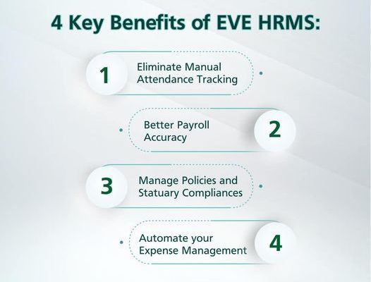 Revolutionizing Workforce Management with HRMS Software: A Comprehensive Guide