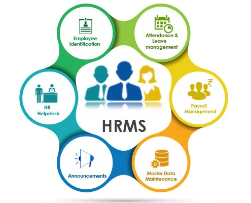 Transform Your Workforce Efficiency with HRMS Software – A Complete Guide