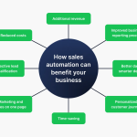 Sales Automation Software