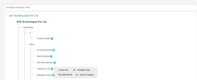 Employee Hierarchy image